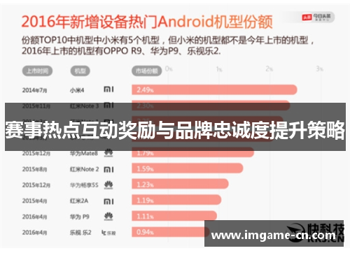 赛事热点互动奖励与品牌忠诚度提升策略
